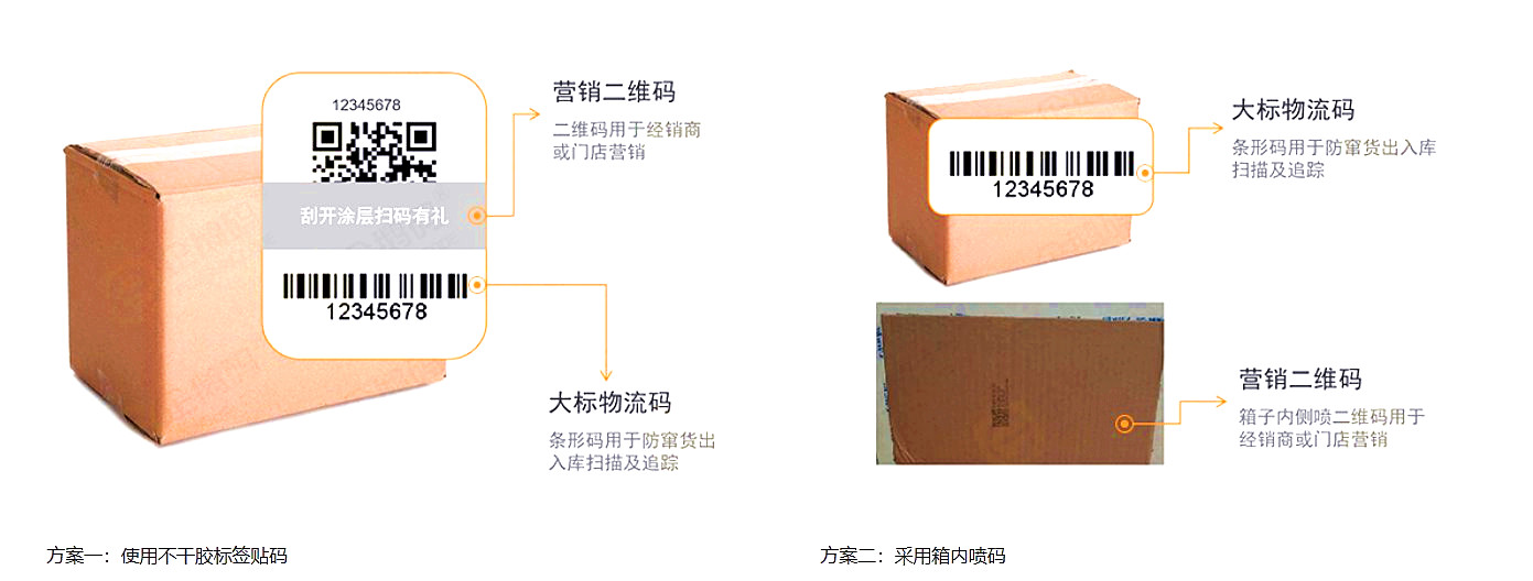 酒水一物一码外箱贴二维码标签