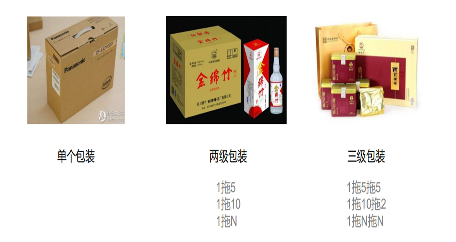 易销防伪防窜货支持多产品规格