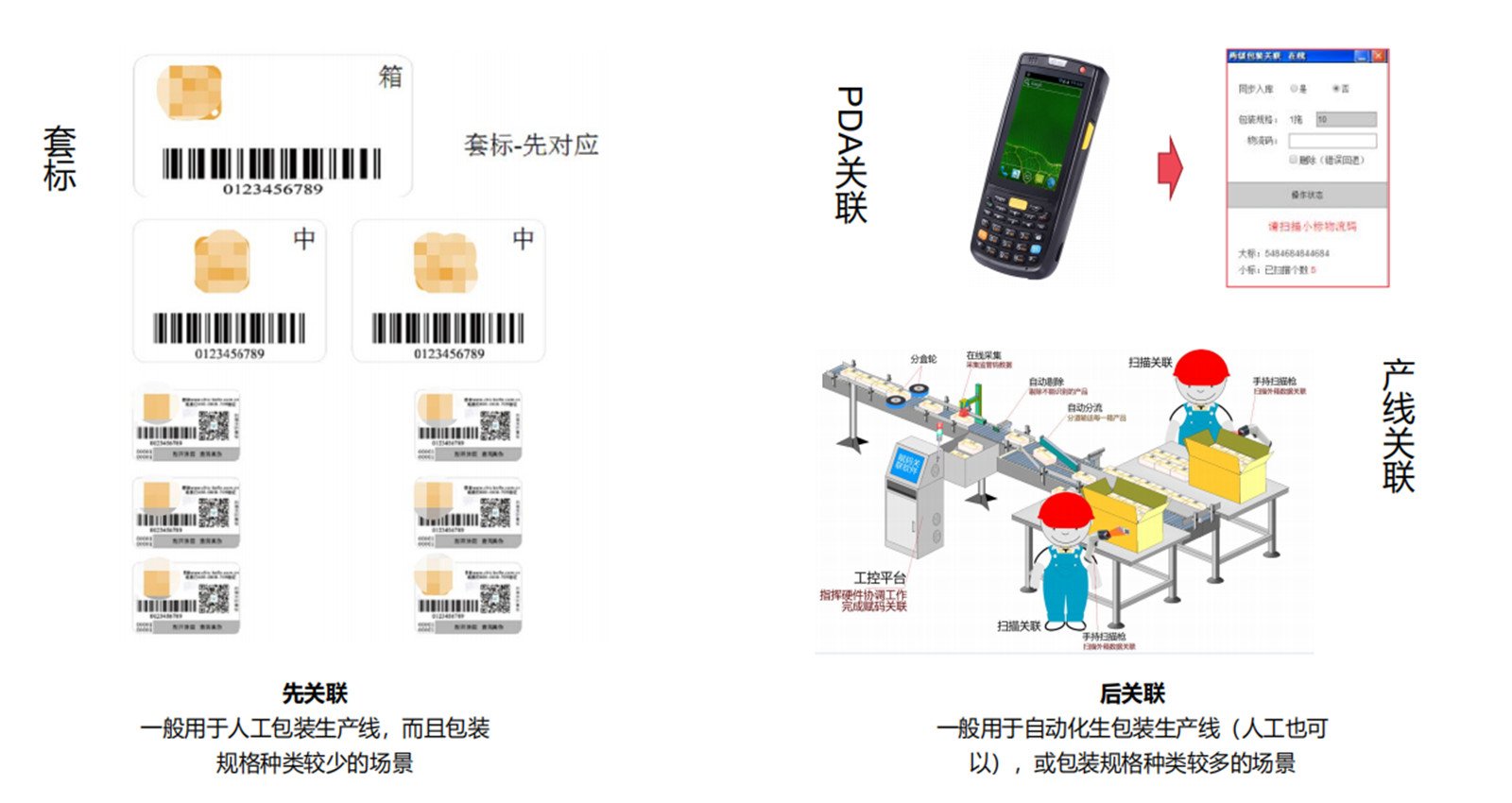 易销防伪防窜货支持多关联模式