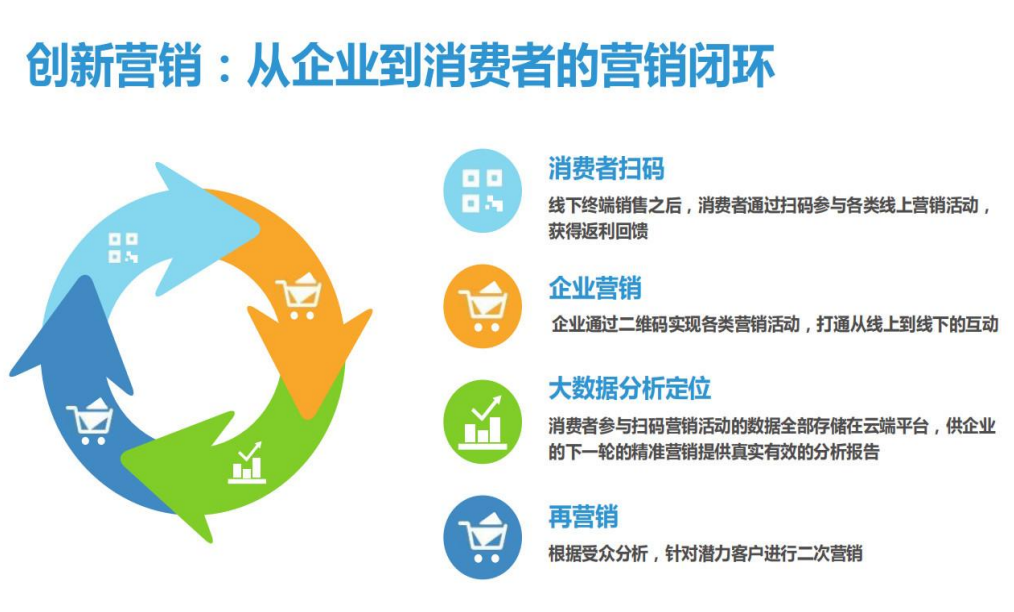 二维码红包系统怎么做5.jpg