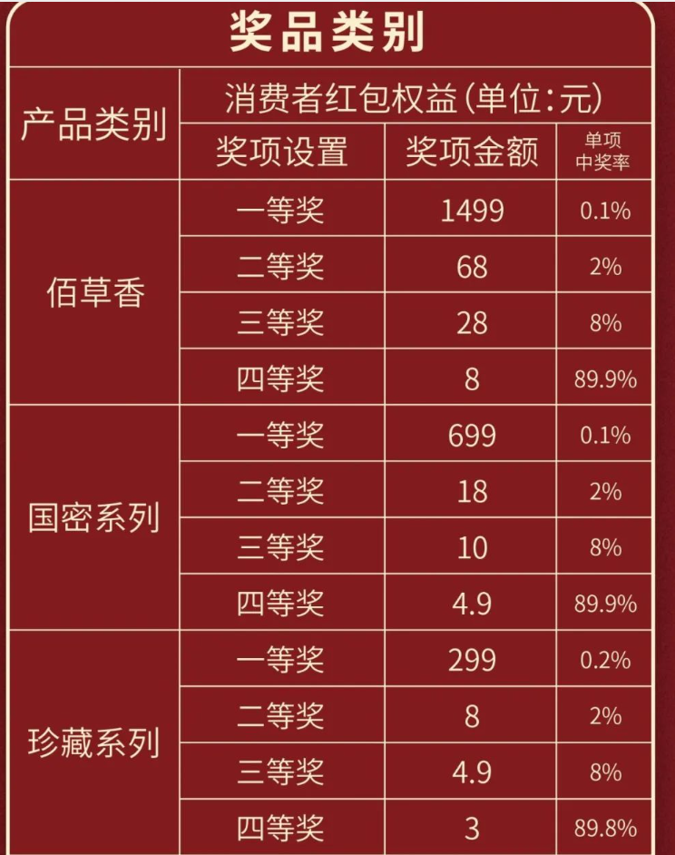 一物一码红包活动怎么做的1.jpg